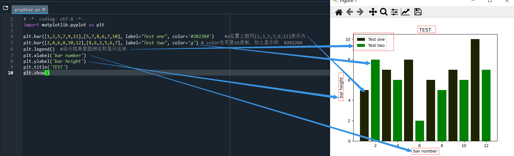 Python怎么做条形图和折线图的组合图 python画条形图bar函数_数组