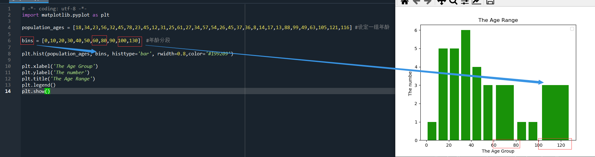 Python怎么做条形图和折线图的组合图 python画条形图bar函数_实例化_02