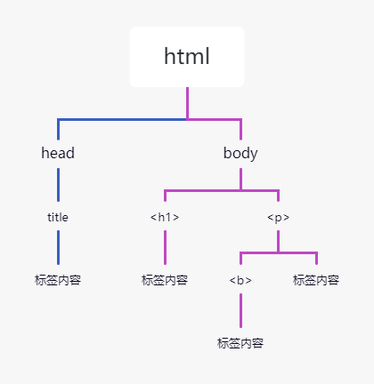 Python的bchlib库 python bs4库_c语言_02