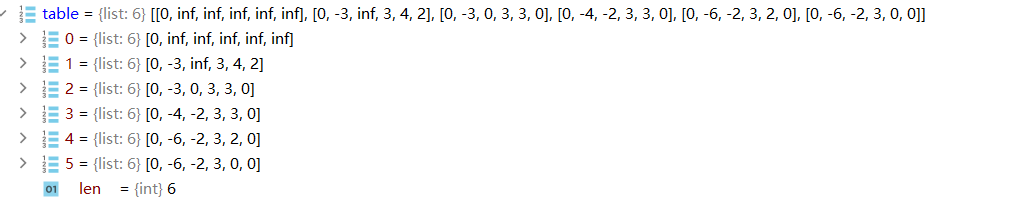 Java 单源最短路径 单源最短路径python_初始化_04