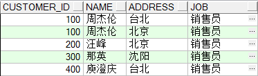 数据仓库 维度退化 数据仓库缓慢变化维_数据_02