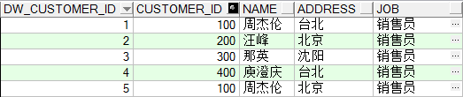 数据仓库 维度退化 数据仓库缓慢变化维_数据仓库_03