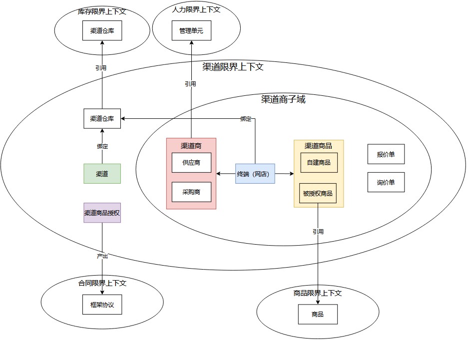 实现领域驱动 架构 领域驱动设计最佳实践_值对象_02