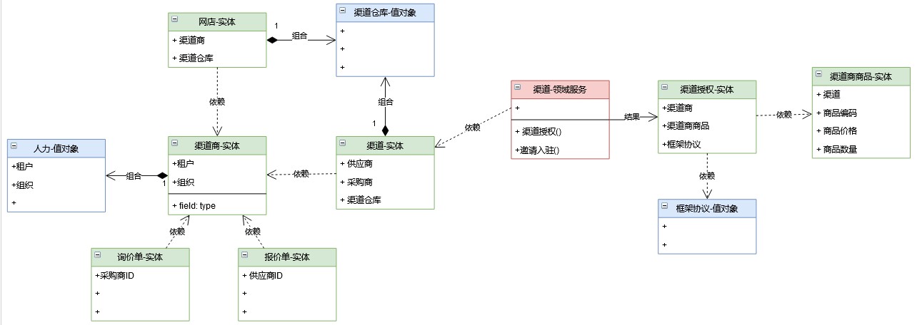 实现领域驱动 架构 领域驱动设计最佳实践_ddd领域驱动设计_03