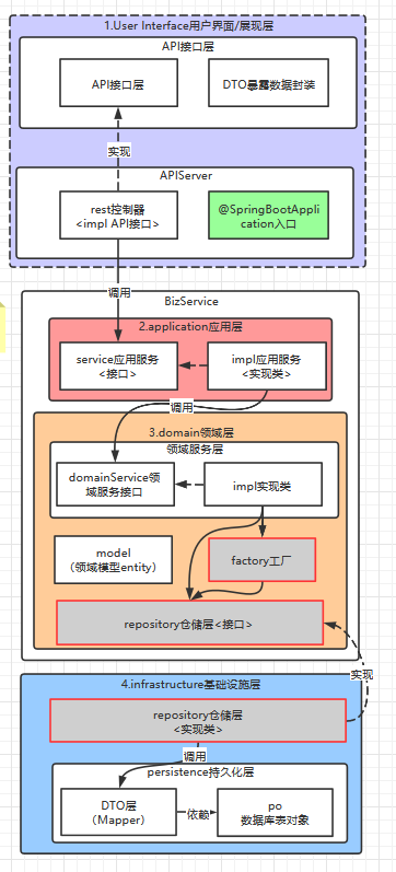 实现领域驱动 架构 领域驱动设计最佳实践_领域模型_04