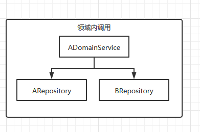 实现领域驱动 架构 领域驱动设计最佳实践_值对象_06