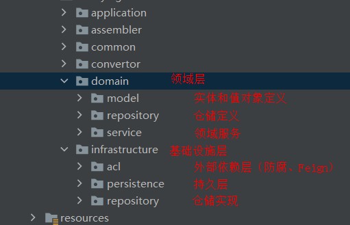 实现领域驱动 架构 领域驱动设计最佳实践_跨域_08