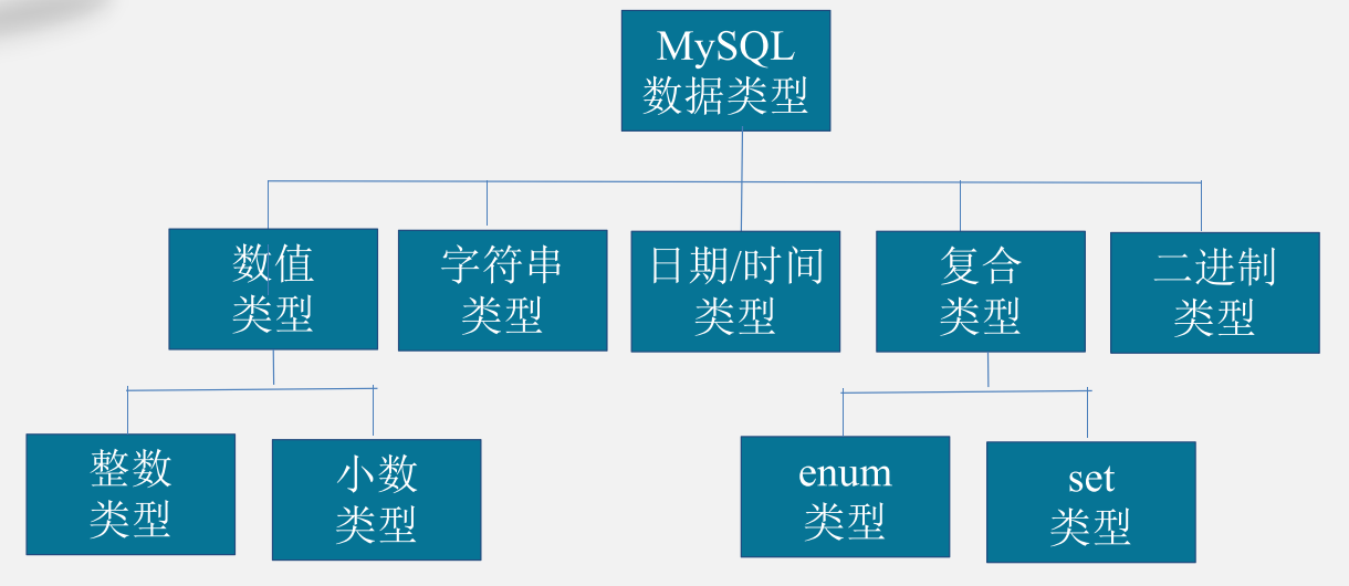 MySQL数据库只要姓名和年龄2列,但是年龄需要变成出生年份 mysql年龄数据类型_数据库