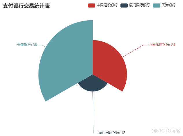 MPAndroidChart饼图api pyecharts饼图参数_饼图_03