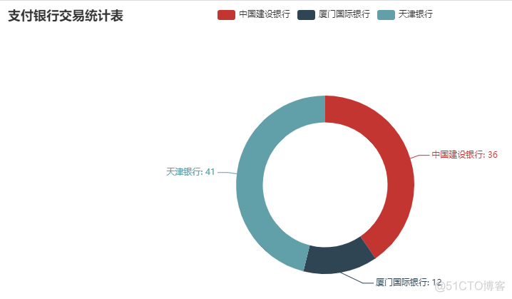 MPAndroidChart饼图api pyecharts饼图参数_数据_06