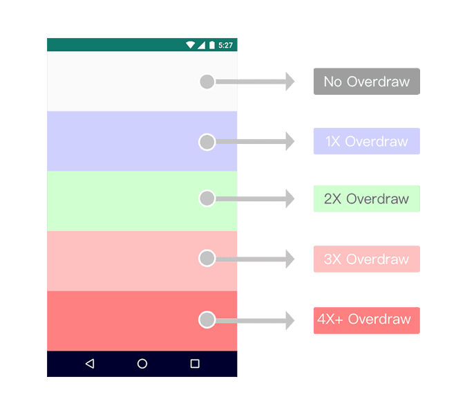 Android性能优化 android性能优化总结_Android性能优化