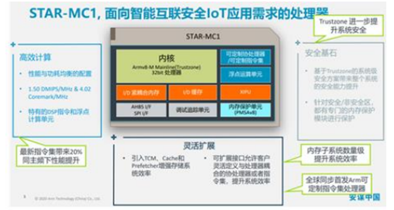 ARM硬件架构与芯片 arm架构芯片厂商_ARM硬件架构与芯片_09