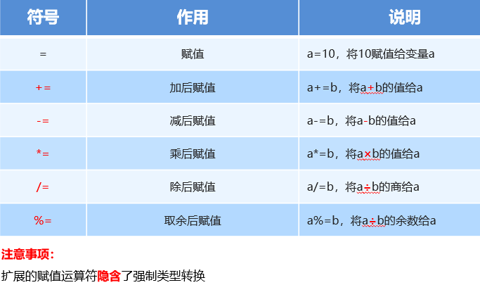 Java取商 java除数取余_整除_13