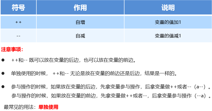 Java取商 java除数取余_运算符_15