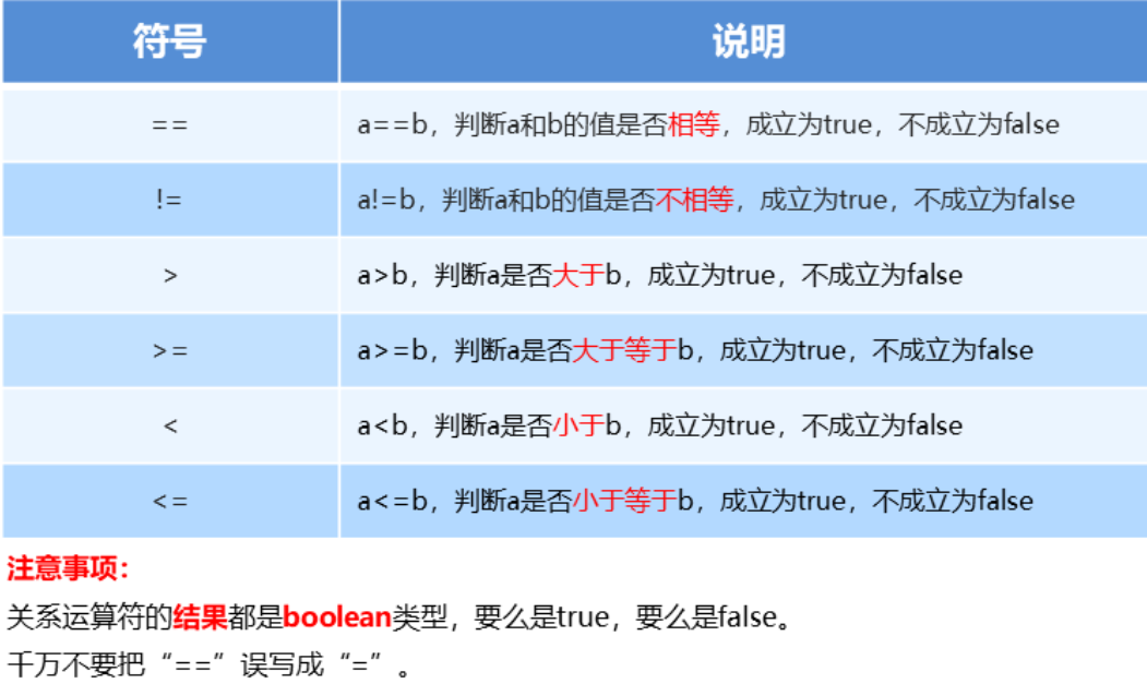 Java取商 java除数取余_逻辑运算符_20