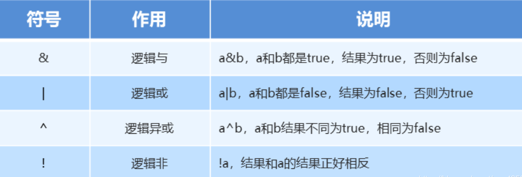 Java取商 java除数取余_运算符_22