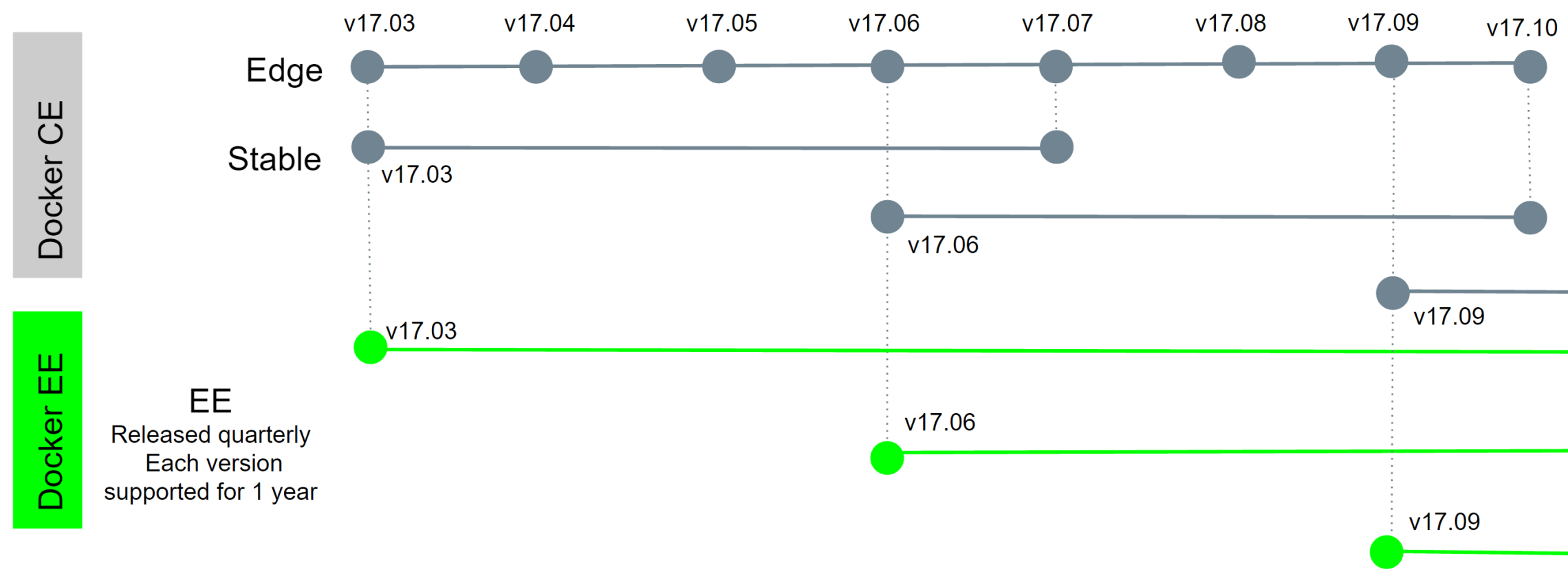 Docker 版本 docker版本有哪些_Docker