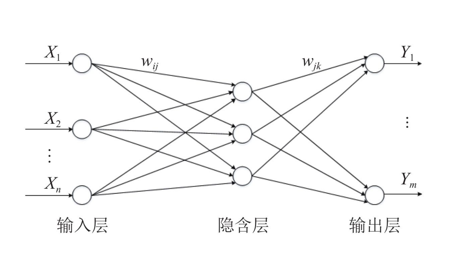 Bp算法实现Java bp算法的工作流程_权重