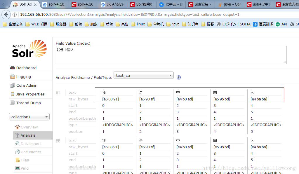 Solr之IKAnalyzer中文分词器-yellowcong_solr