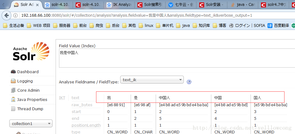 Solr之IKAnalyzer中文分词器-yellowcong_analyzer_02