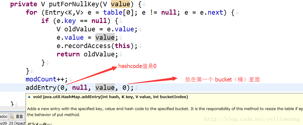 HashMap、Hashtable、LinkedHashMap、TreeMap、ConcurrentHashMap之间的区别-yellowcong_其他_04