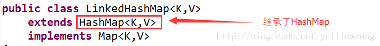 HashMap、Hashtable、LinkedHashMap、TreeMap、ConcurrentHashMap之间的区别-yellowcong_数据结构_06