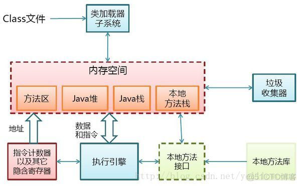 JVM之java程序编译和运行的过程-yellowcong_加载器_04