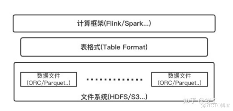 [选型] 实时数仓之技术选型_数据