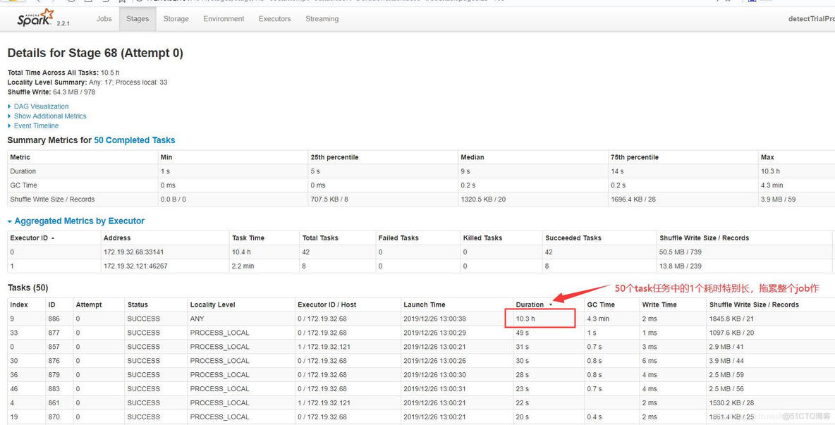 记一次spark中task卡顿引发的血案_spark