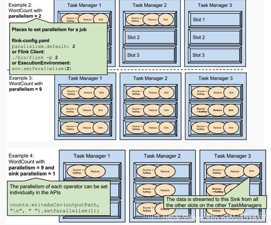 flink-on-yarn解读_hadoop_03