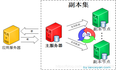 java连接mongoDB的高可用性实现