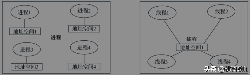 进程、线程、协程_用户线程