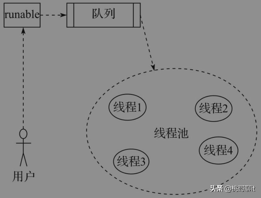 进程、线程、协程_用户线程_02