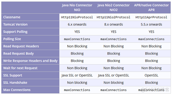 Tomcat是什么：Tomcat与Java技、Tomcat与Web应用以及Tomcat基本框架及相关配置_xml_09