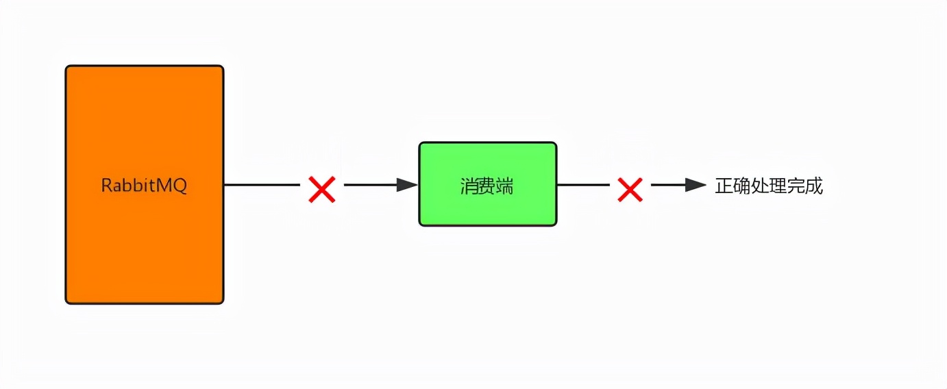 RabbitMQ 如何保证全链路数据100%不丢失？_重发_06