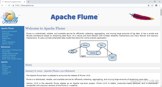 flume采集nginx日志文件数据到Kafka_ci