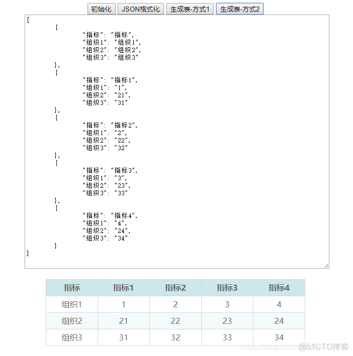 JSON格式化 动态生成表格 表格转置 行列转换 Excel导出_html_04