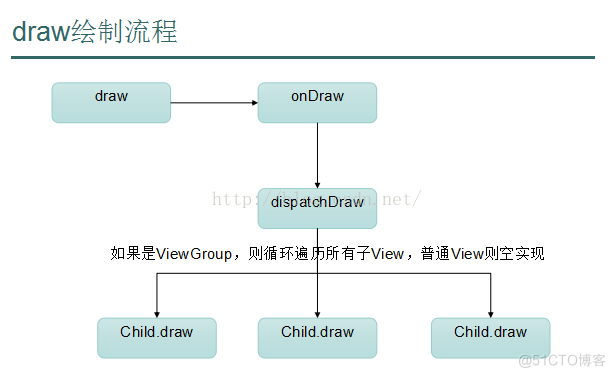 Android 看view层数 android中的view_自定义_02