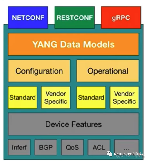 通往未来的网络可编程之路：Netconf协议与YANG Model_YANG_14