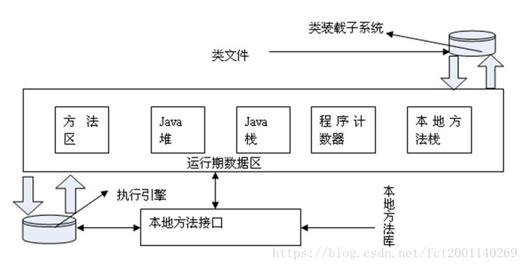 java虚拟机内存--jvm_垃圾回收_02