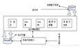 java虚拟机内存--jvm