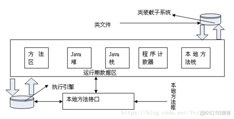 java虚拟机内存--jvm_内存模型_02