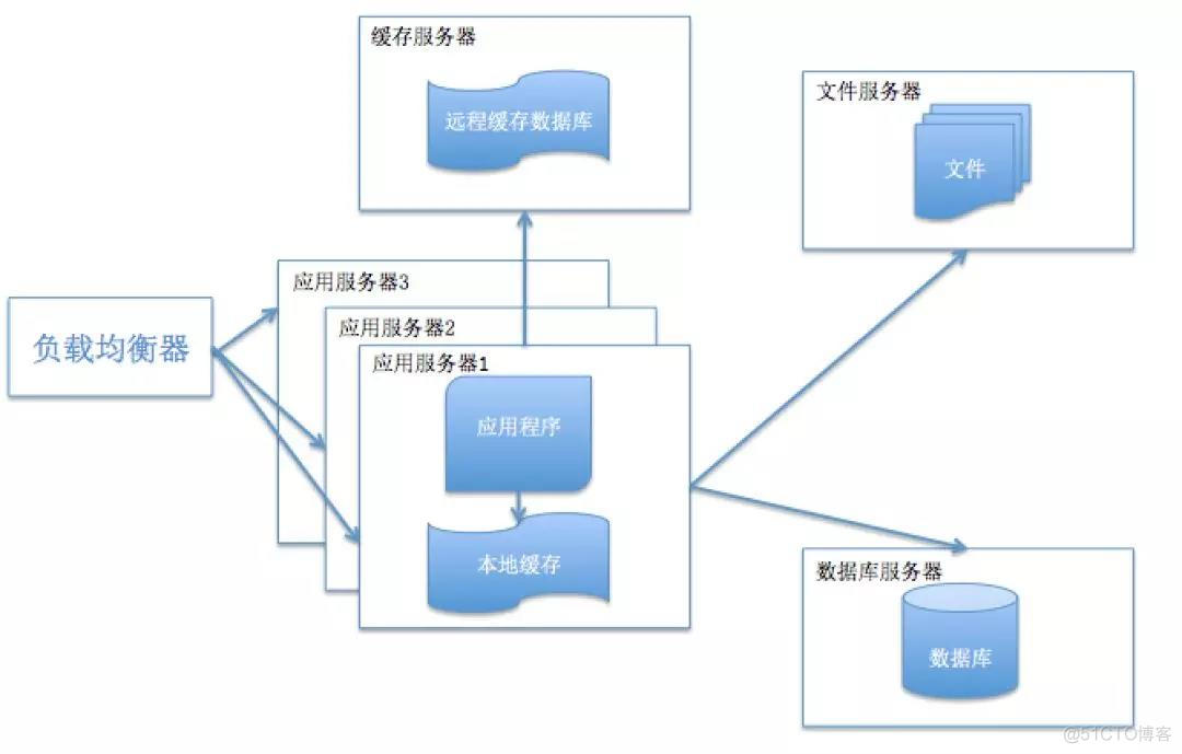 这些年，系统架构都经历了怎样的演变？_微服务_04