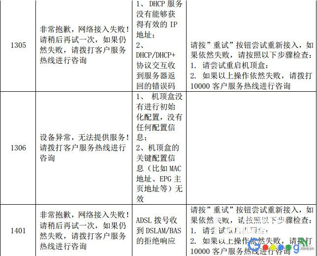 ChinaNet-Qztv默认密码 中国iptv设置密码_机顶盒_16
