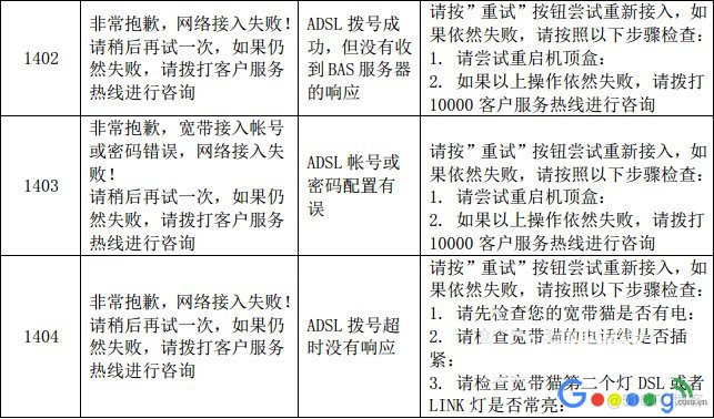 ChinaNet-Qztv默认密码 中国iptv设置密码_重启_17