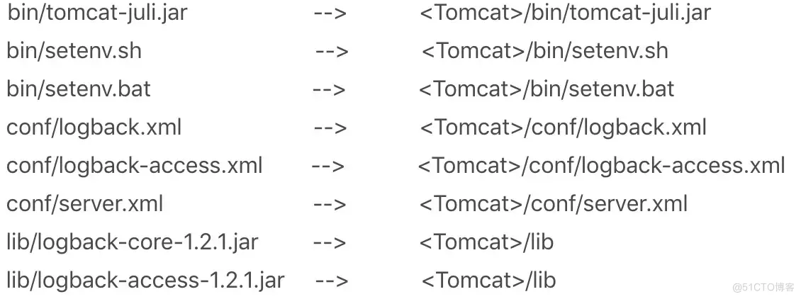Tomcat中Logger组件_日志框架_03