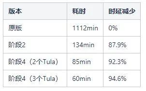 一种KV存储的GC优化实践_KV存储_17