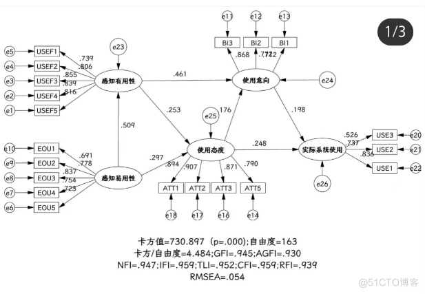 amos软件安装下载，amos结构方程建模软件功能特色使用介绍_拟合_03