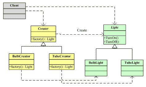 java设计模式---三种工厂模式_java_02