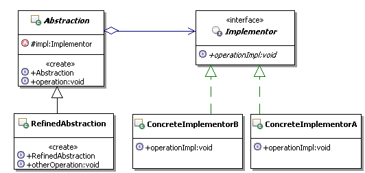 java设计模式---桥接模式_UML